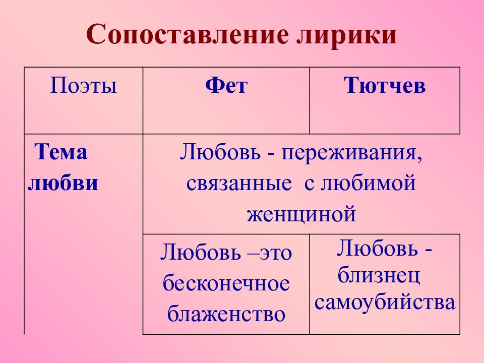 Особенности изображения природы в лирике тютчева и фета