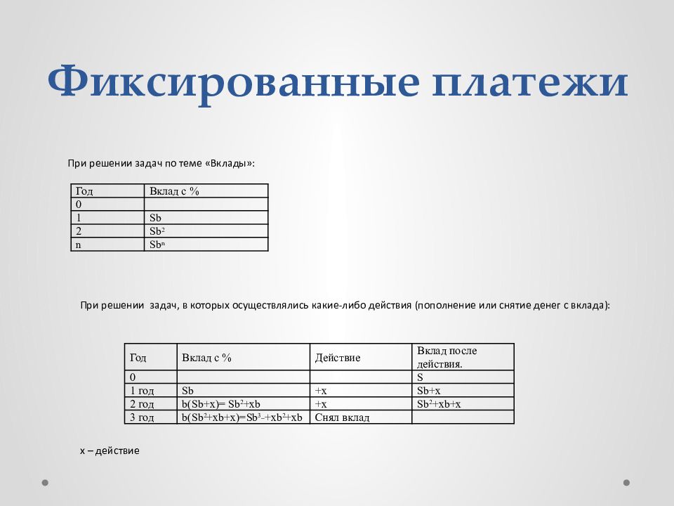 Задачи с экономическим содержанием проект