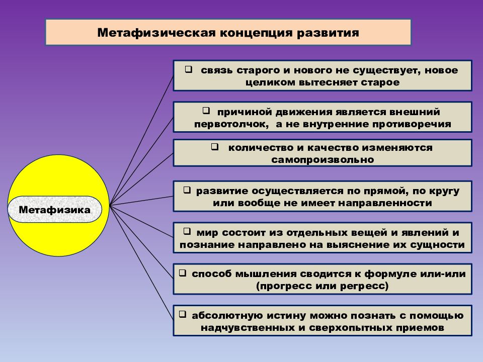 Диалектика презентация по философии