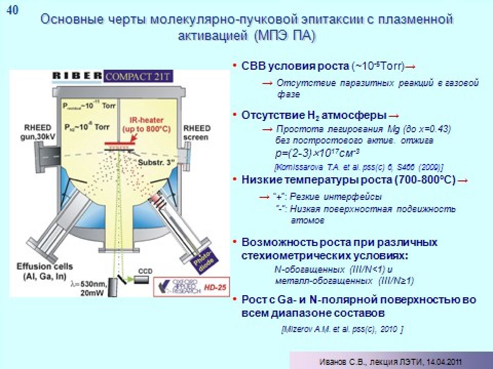 Лекция 1 ВВЕДЕНИЕ
