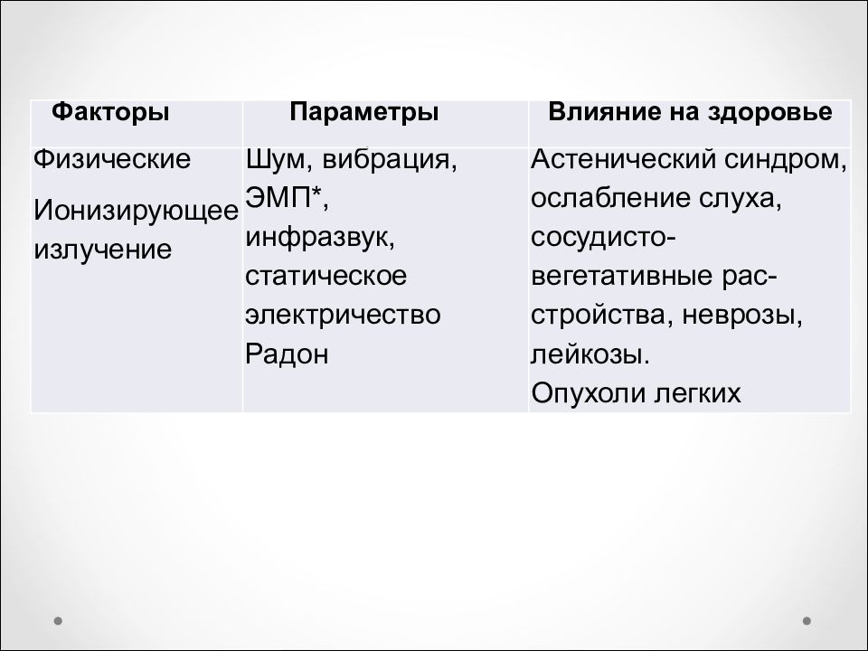 Параметры влияния. Урбанизация электромагнитные поля. Факторы воздействующие на здоровье примеры профессий шум и вибрации. Новость, ее факторы и параметры.