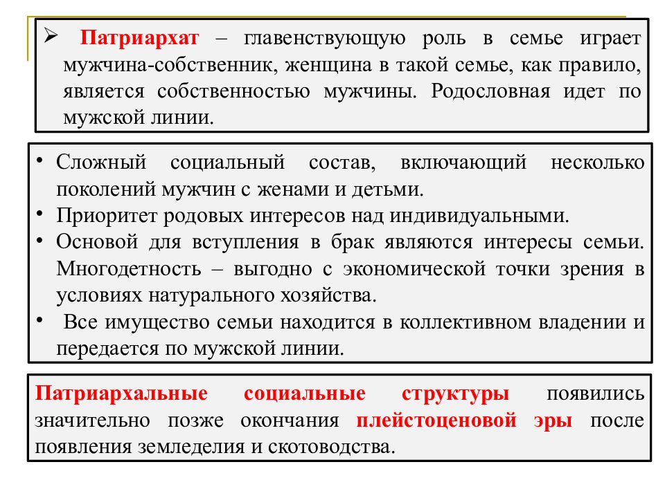 Кто такой патриархат. Патриархат. Женщина в патриархате. Формы соц организации Патриархат. Патриархальный муж.