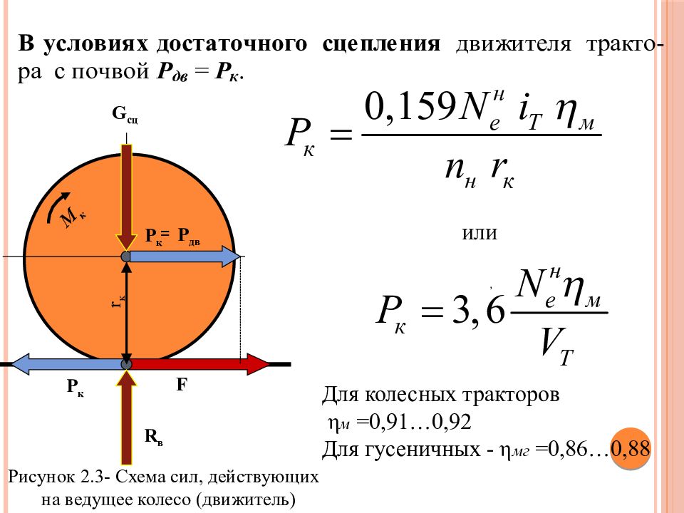 Касательная сила