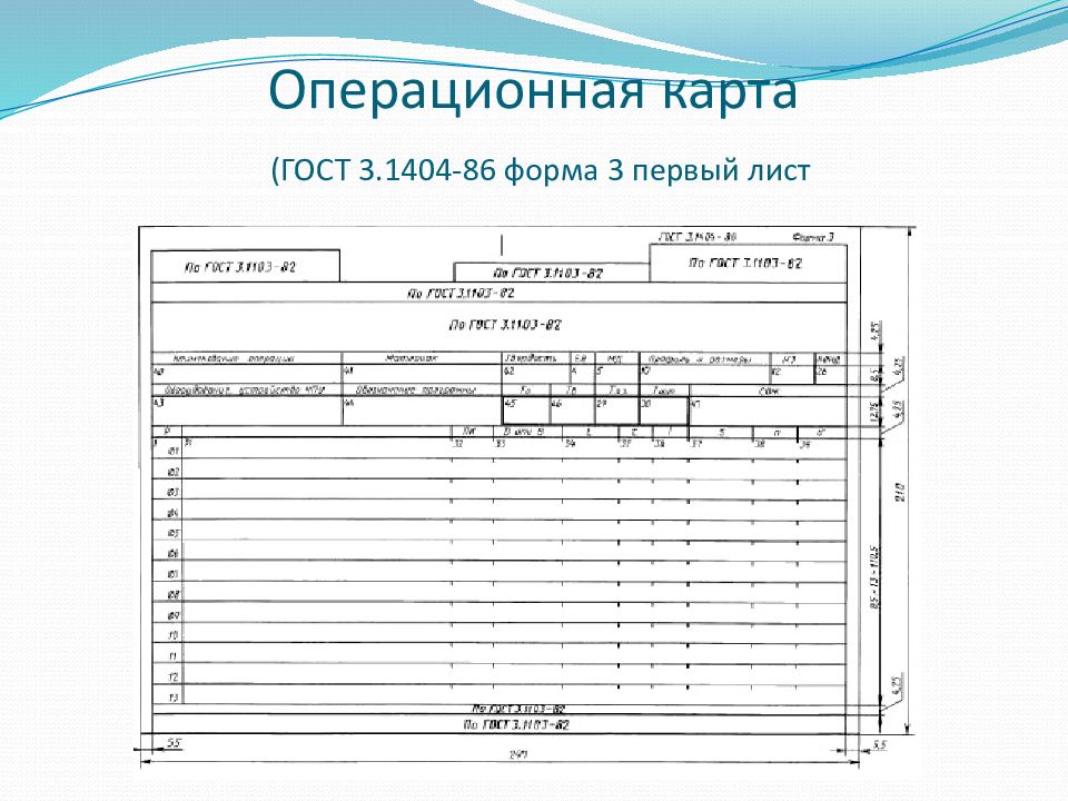 Оформление технологических карт в курсовых и дипломных проектах