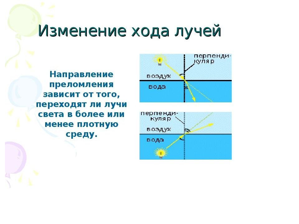 На рисунке показан переход светового луча из воздуха в воду углом преломления луча является угол