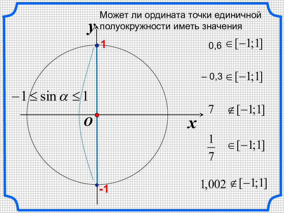На полуокружности ab взяты точки. Точки на единичной полуокружности. Ордината точки единичной окружности. Числовая окружность на координатной плоскости. Координаты точек на единичной полуокружности.