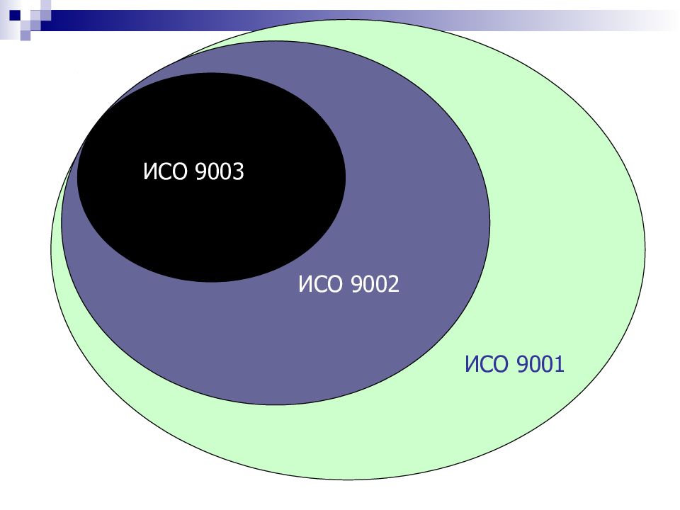 Исо 2023. ИСО 9003. ИСО 9002. Международного стандарта ISO-9002.. ИСО 9001 9002 9003.