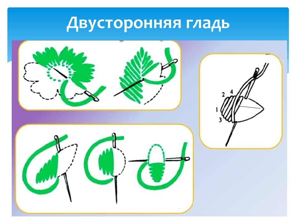 Презентация на тему вышивка белой гладью