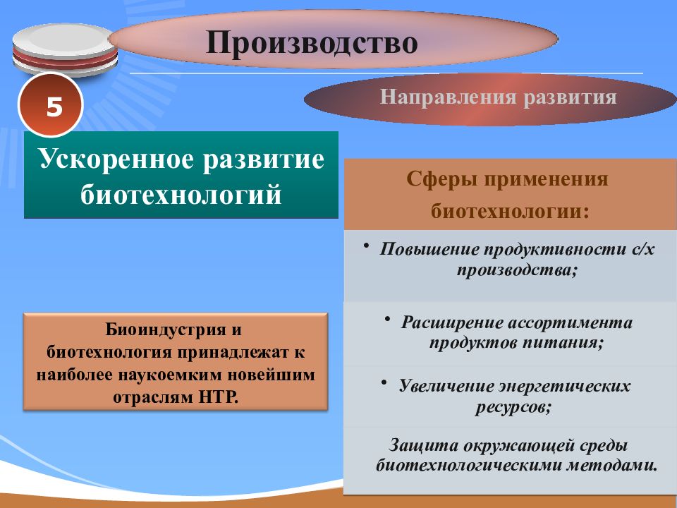 Ускоренное развитие биотехнологии. Ускоренное развитие биотехнологии в НТР. Страны Лидеры биотехнологии. Биоиндустрия и биотехнологии принадлежат к наиболее.
