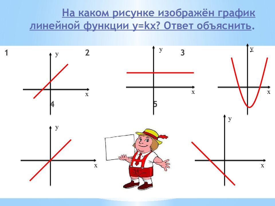 На рисунке изображен график линейной функции