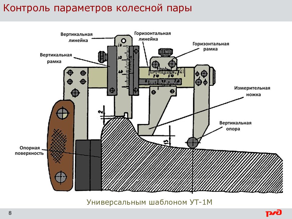 Чертеж абсолютного шаблона