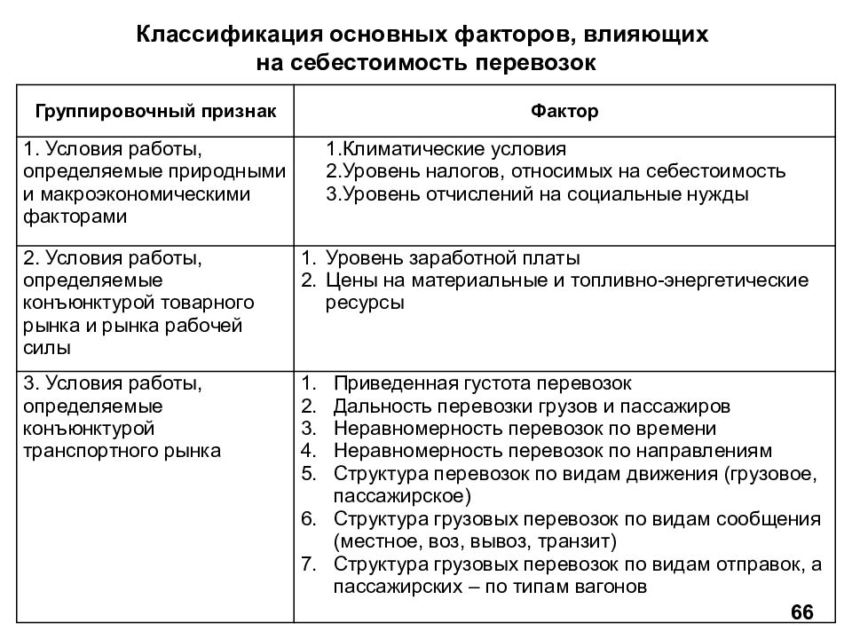 Признак фактора. Факторы влияющие на перевозку грузов. Основные факторы влияющие на себестоимость пассажирских перевозок. Какие факторы влияют на себестоимость грузоперевозок. Факторы влияющие на стоимость грузоперевозки.