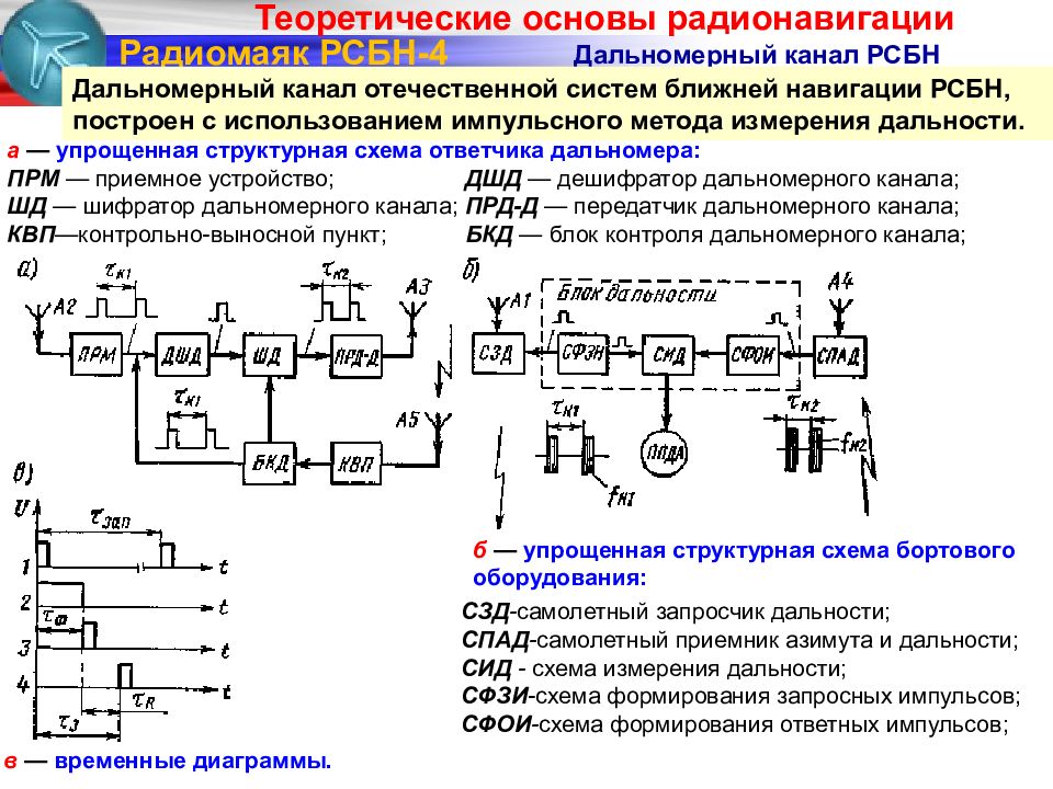 Канал измерения. Структурная схема РСБН. Система ближней радионавигации. Структурная схема бортового оборудования. Измерительный канал измерительной системы.