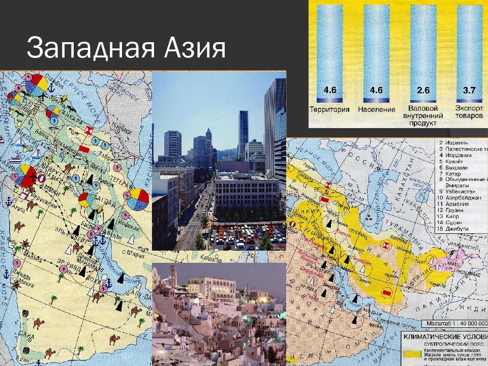 Виды транспорта в юго западной азии. Западная Азия презентация. Презентация про Азию города. Крупные города Юго Западной Азии. Важнейшие Порты Юго Западной Азии.