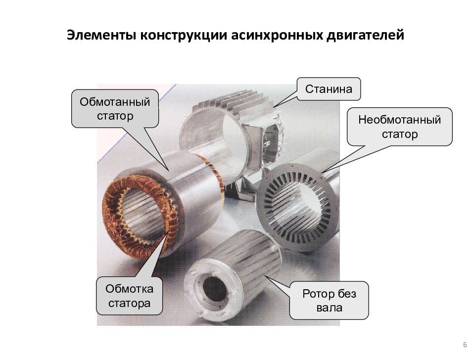 Магнитная цепь асинхронного двигателя