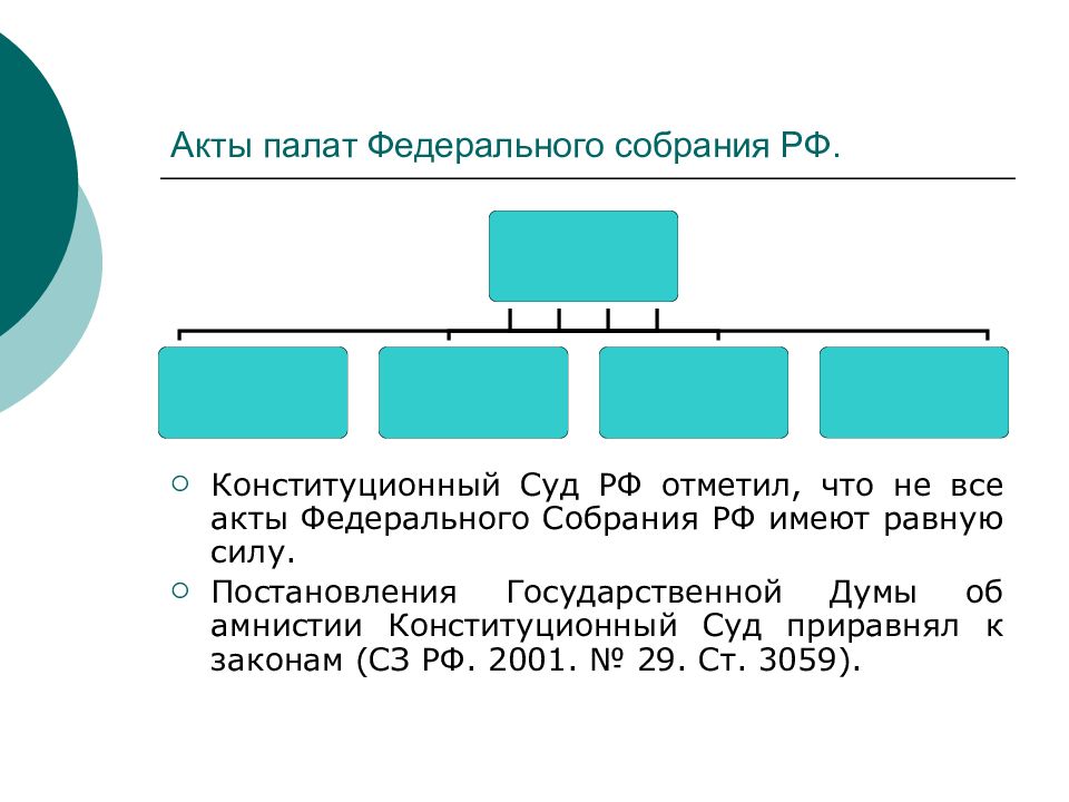 Постановления палат федерального собрания