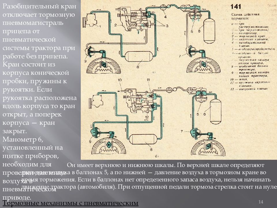 При какой неисправности тормозной. Тормозная система трактора т-80. Насос тормозная система прицепа трактора. Тормозная система трактора т 40 для прицепа. Пневмосистема трактора т40 манометр воздуха трактора.