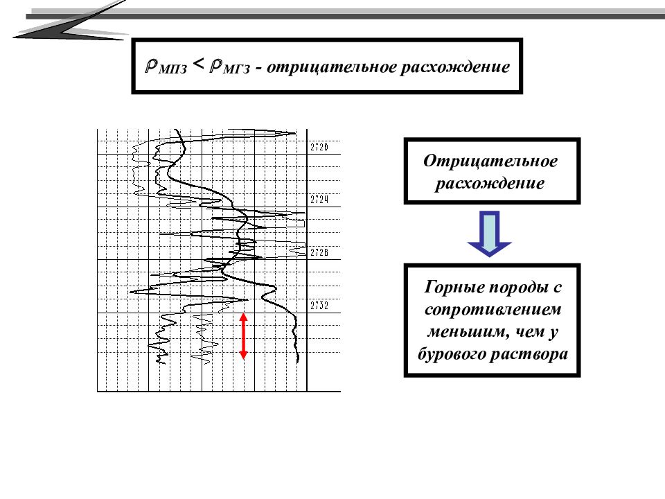 Электрический каротаж презентация