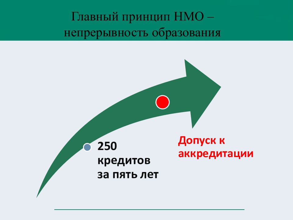 Канал нмо. Непрерывность образования в медицине.