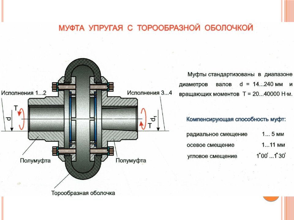 Что такое муфта. Муфта упругая с торообразной оболочкой чертеж. Фрикционная муфта 780.027. Крепление фрикционной муфты на вал. Муфты механические управляемые фрикционные с управлением.