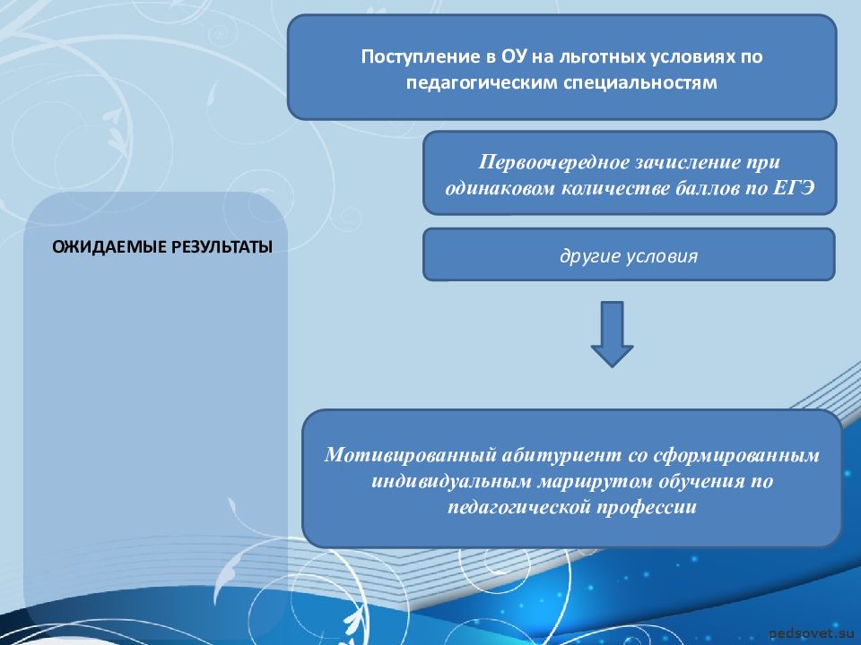 Проект педагогический класс в школе