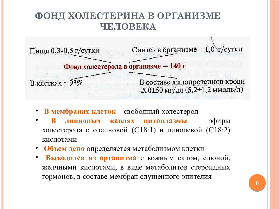 Холестерин в организме. Фонд холестерина в организме. Фонд холестерола в организме человека. Фонд холестерола в организме пути его использования и выведения. Образование фонда холестерола в организме.