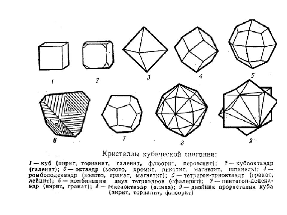 Сингония. Формы кристаллов кубической сингонии. Простые формы кристаллов кубической сингонии. Гранат сингония форма кристалла. Минералы гексагональной сингонии.