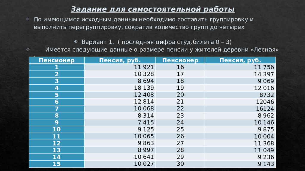 Численность группировки российских. Практическая работа сводка и группировка данных. Перегруппировки данных статистика пример. Перегруппировка данных в статистике. Статистика группировка практическая.