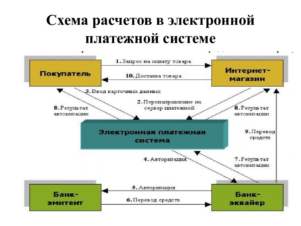 Кассовые операции банка схема