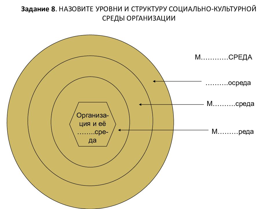 Назовите уровни