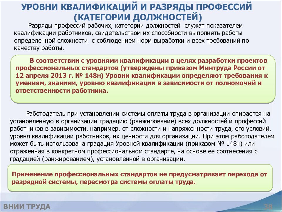 148н об утверждении уровней квалификации в целях разработки проектов профессиональных стандартов