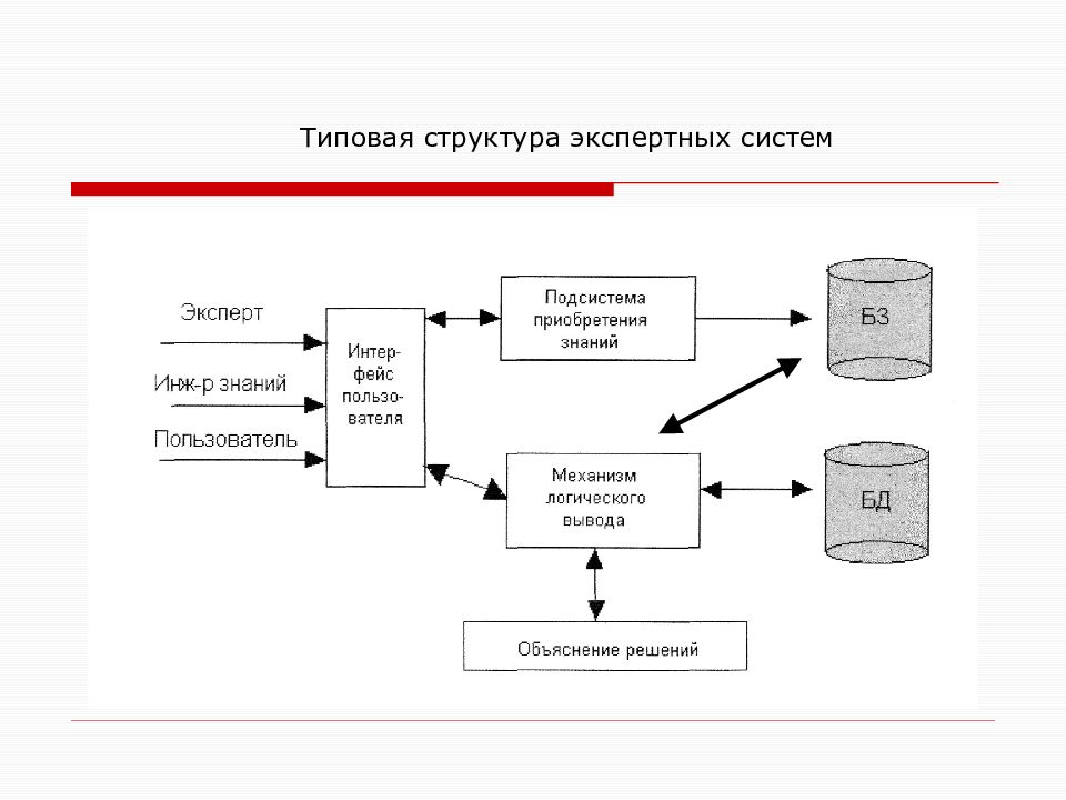 Экспертная система эс