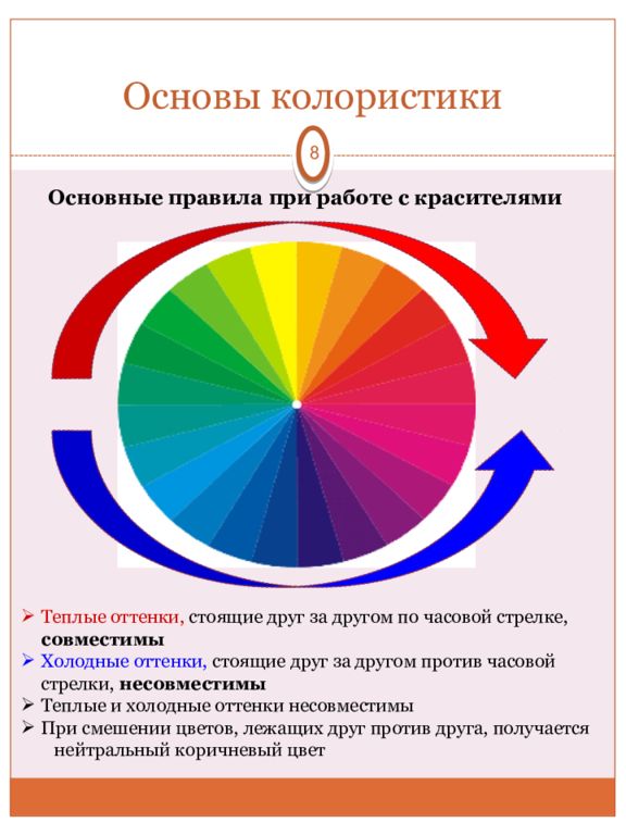 Уровни цветов. Звезда колористики Освальда основы. Цветовой круг колористика смешивание. Теория цвета колористика. Основы колористики цветовой круг.