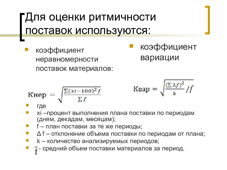 Коэффициент выполнения плана поставок