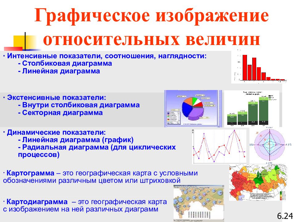 Представить показатели. Графическое изображение относительных величин. Графическое изображение интенсивного показателя. Интенсивный показатель диаграмма. Графическое изображение показателя наглядности.