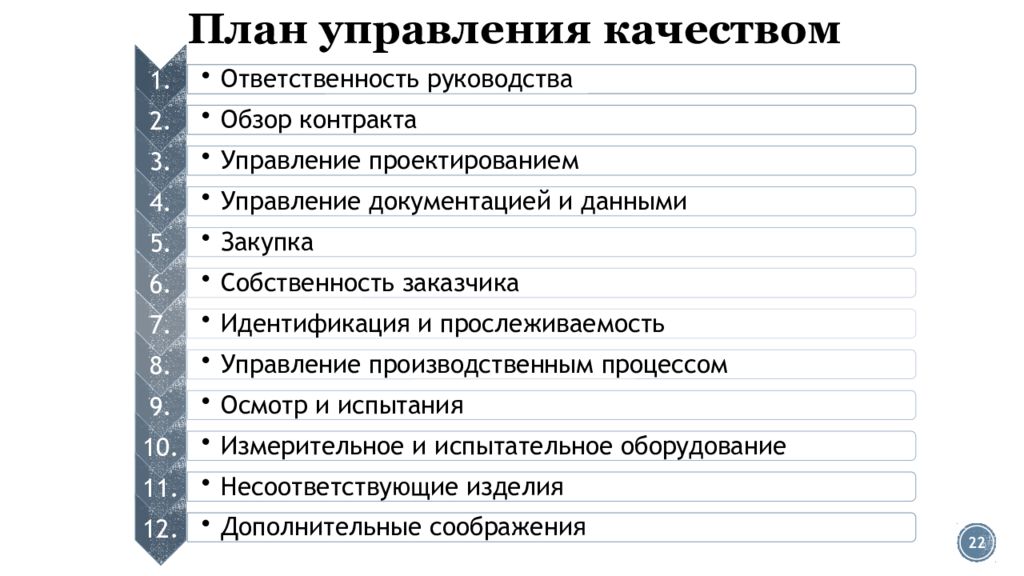 Управление планированием проекта. План управления качеством. План управления качеством проекта. Составить план управления качеством проекта. План управления качеством пример.