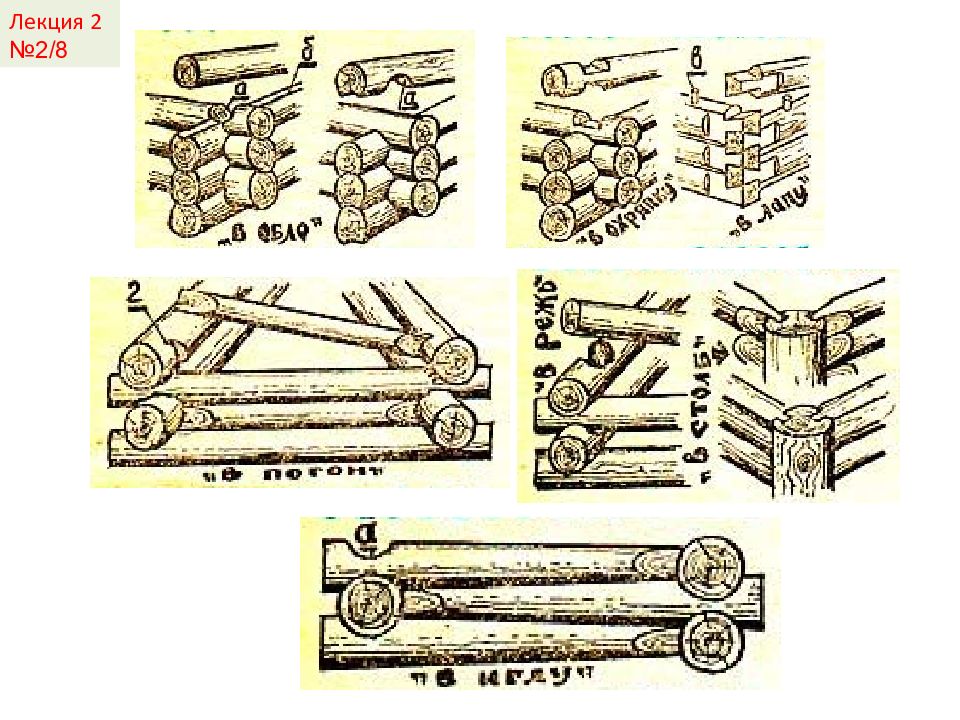 Избы без единого гвоздя. Элементы деревянного сруба. Сруб древней Руси. Сруб название элементов. Типы срубов.