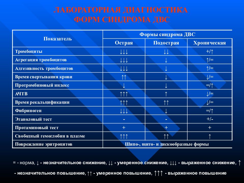 Диагностическая форма