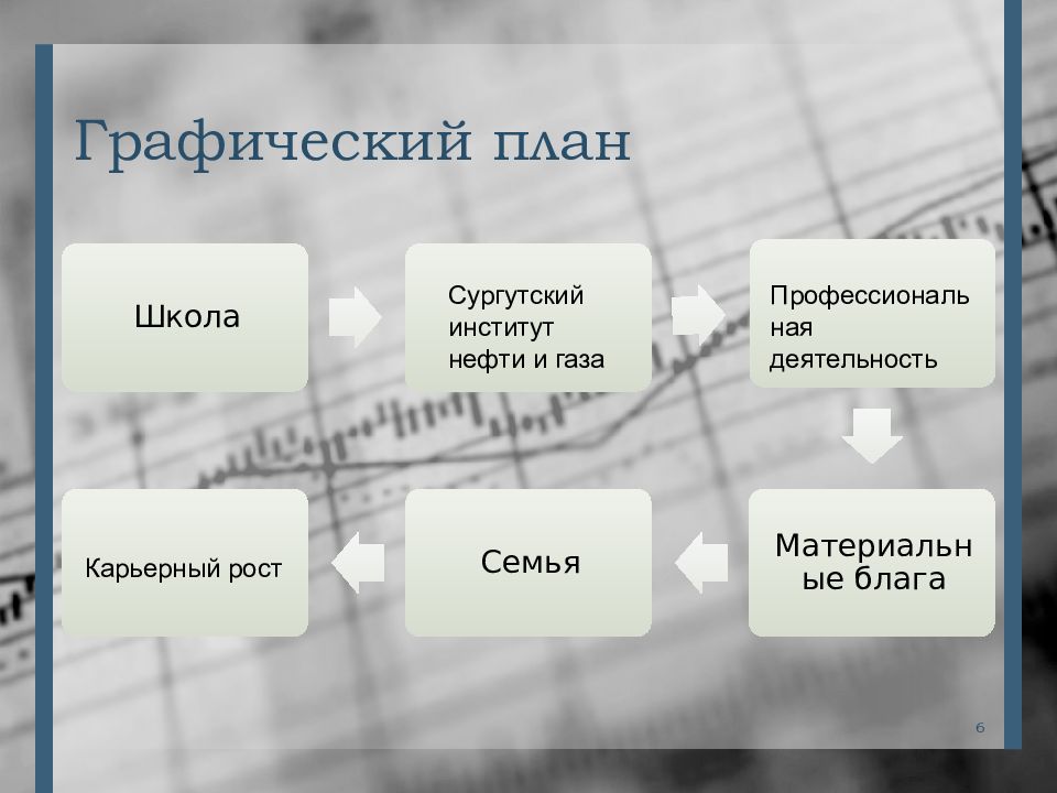 Карьерные планы на ближайшие 3 года