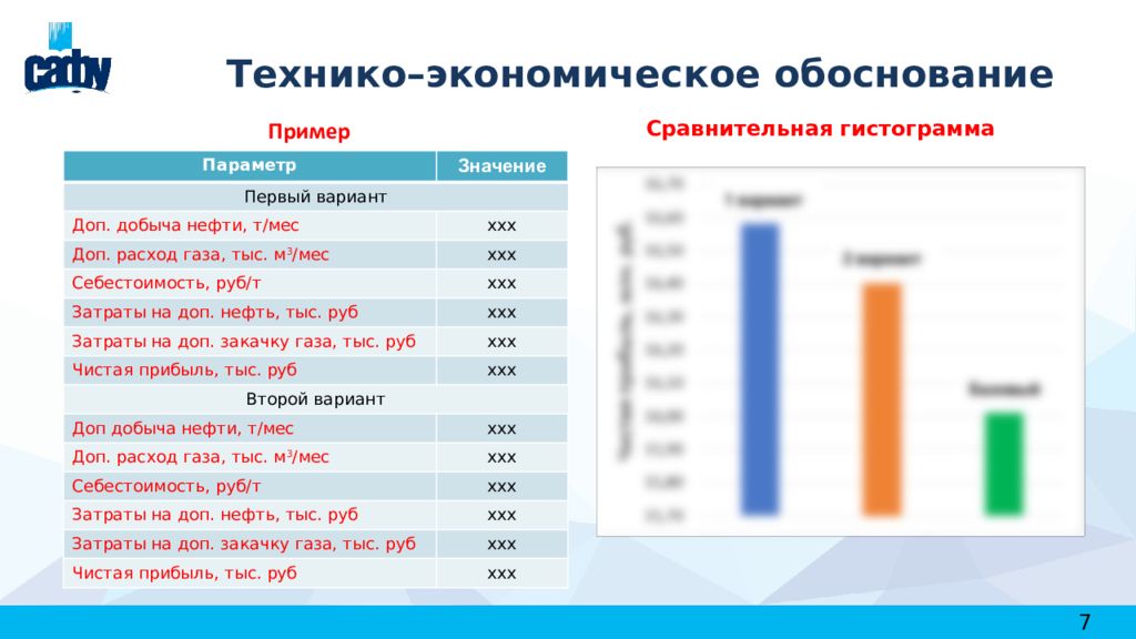 Требования к тексту в презентации