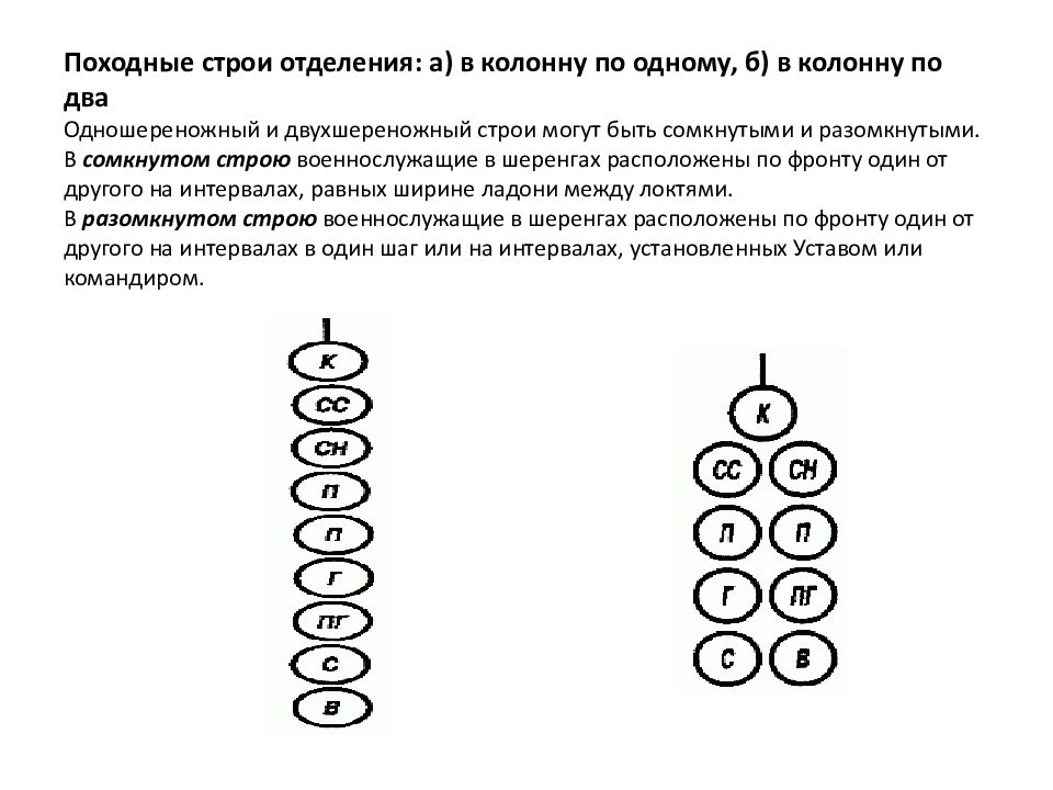 Назовите прием уплотнения разомкнутого строя