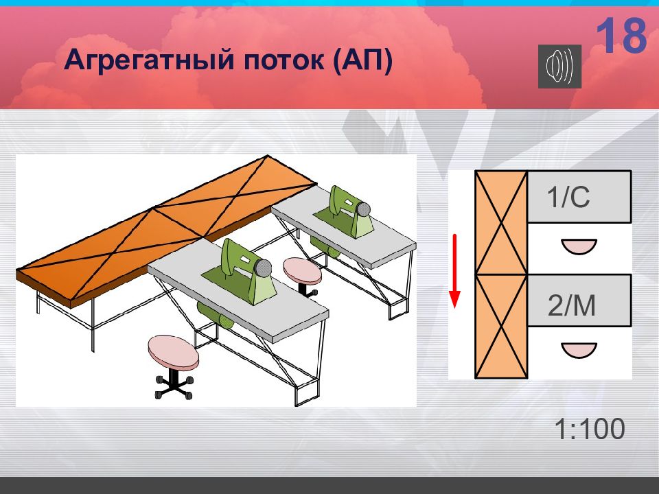 Что такое потоковая презентация