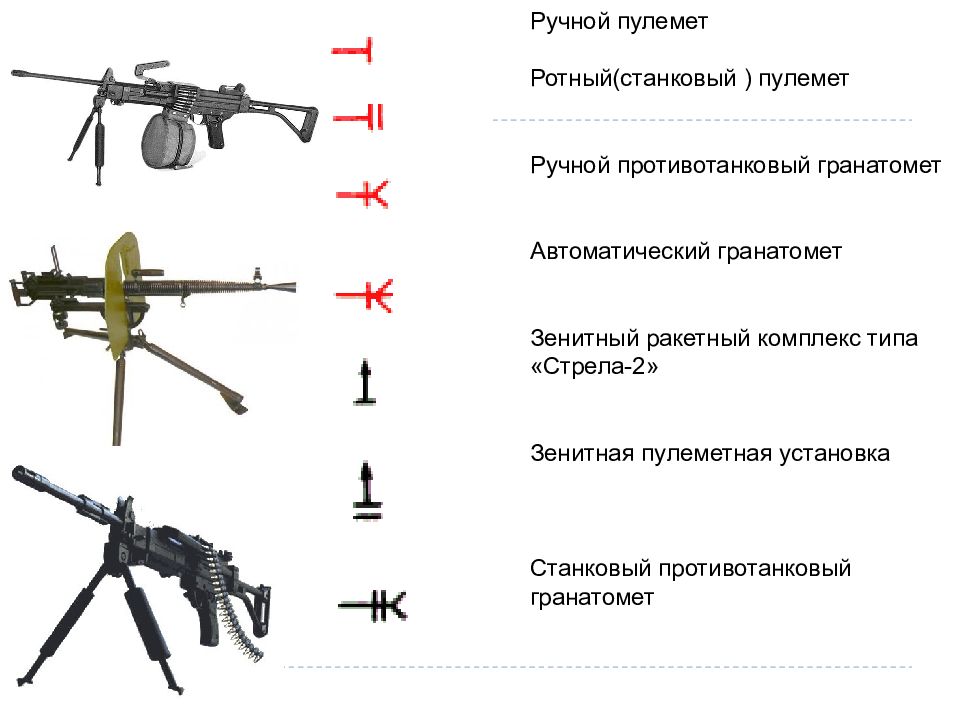 Установите соответствие между названиями тактических схем и картинками на которых они изображены