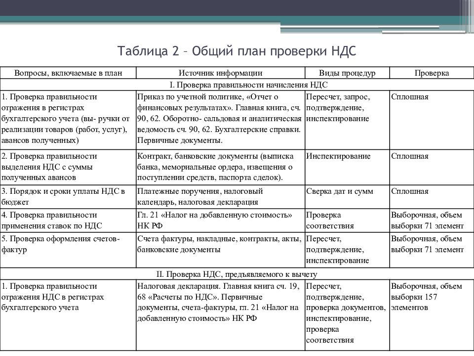 Показатели которые включаются в общий план аудита