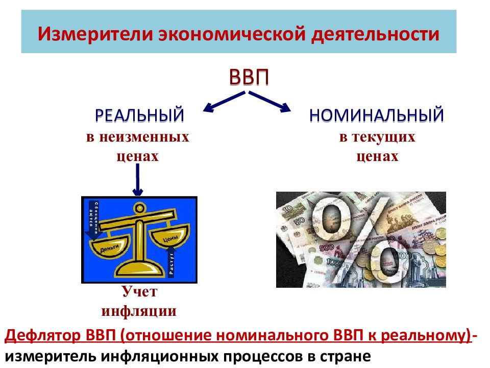 Основными измерителями экономики страны