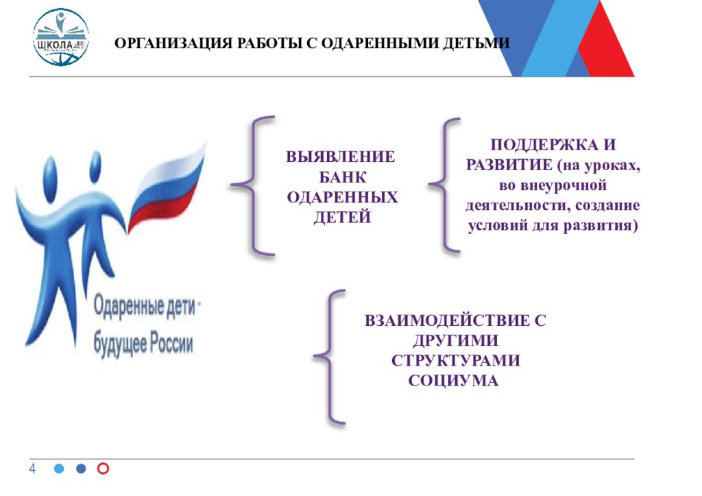 Проект по созданию эффективной системы выявления талантливых детей и профессионального обучения