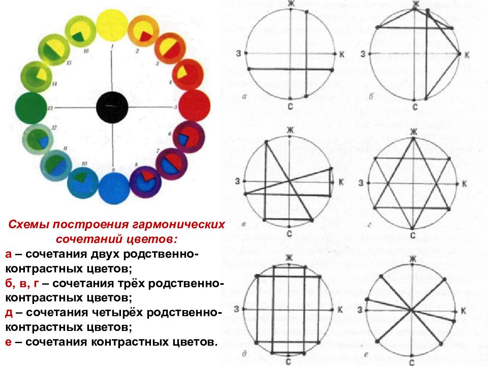 Гармонические схемы на основе круга в м шугаева