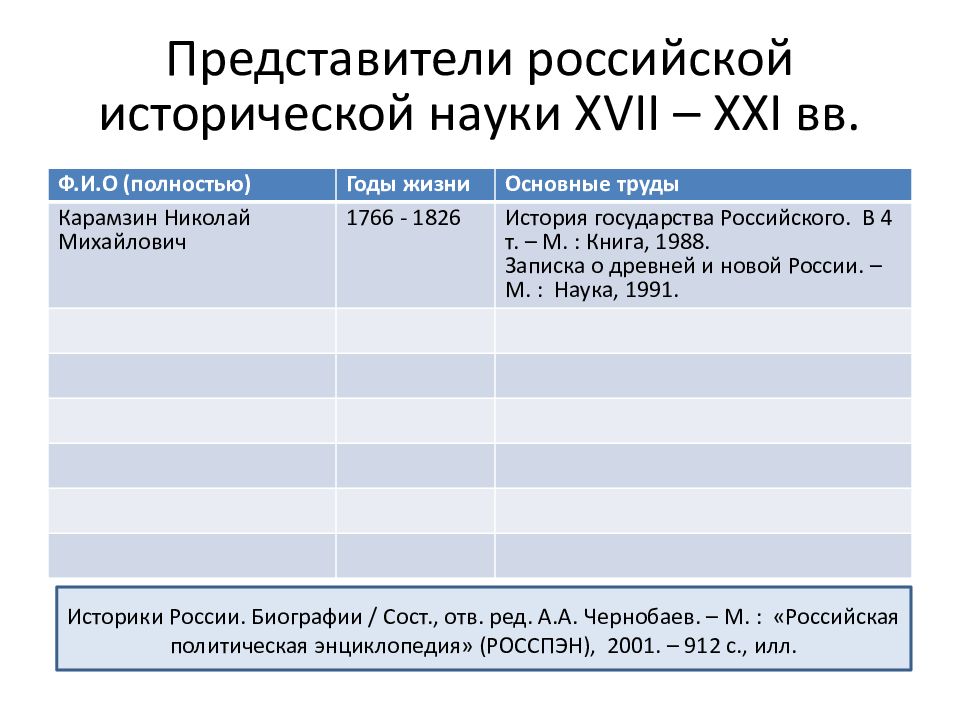 Содержание исторический