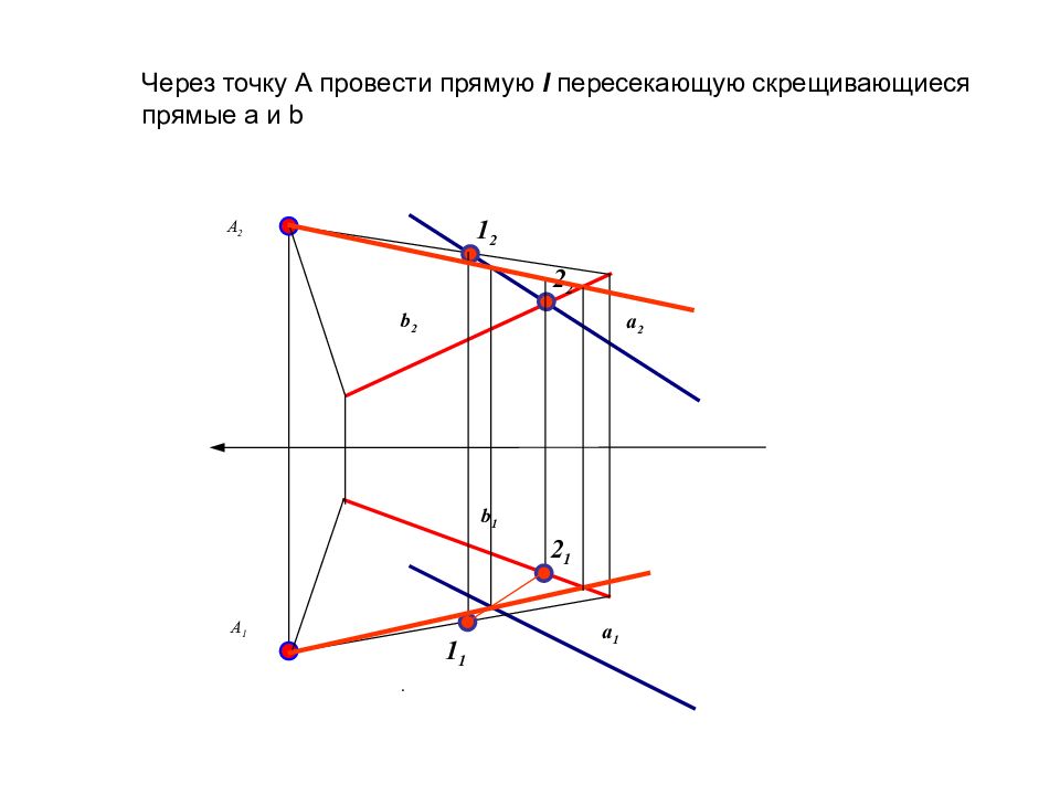 Через точку d. Провести прямую через точку. Провести прямую пересекающую прямые. Через точку провести прямую пересекающую скрещивающиеся прямые. Через точку провести прямую пересекающую прямую.