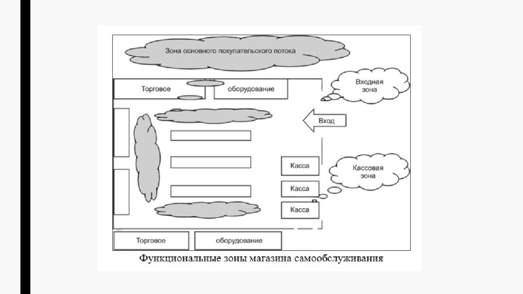 В торговом зале в зоне адаптации не размещаются